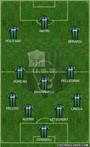 Sassuolo Formation 2016