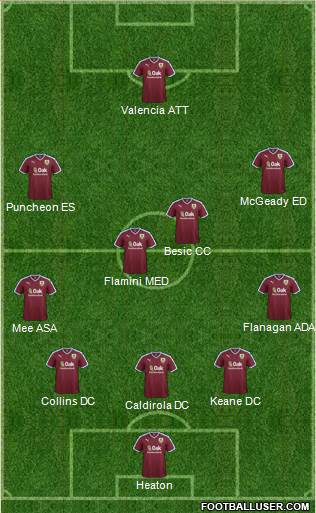 Burnley Formation 2017