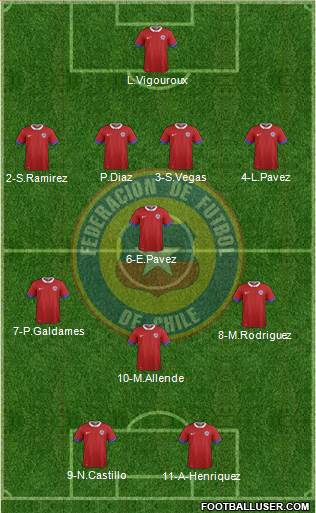 Chile Formation 2017