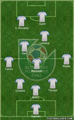 Slovakia Formation 2017