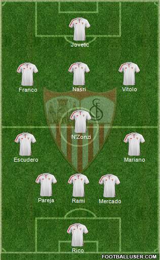 Sevilla F.C., S.A.D. Formation 2017