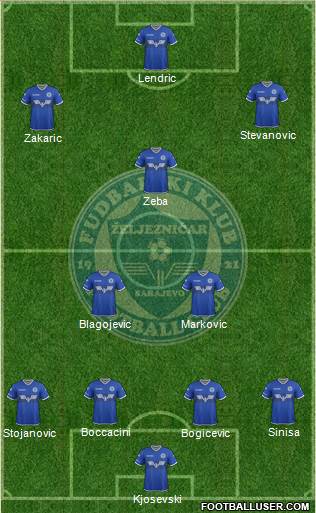 FK Zeljeznicar Sarajevo Formation 2017