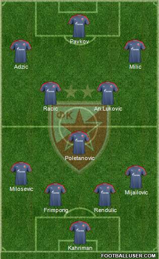 FC Red Star Belgrade Formation 2017