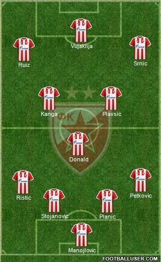 FC Red Star Belgrade Formation 2017