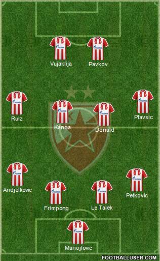 FC Red Star Belgrade Formation 2017