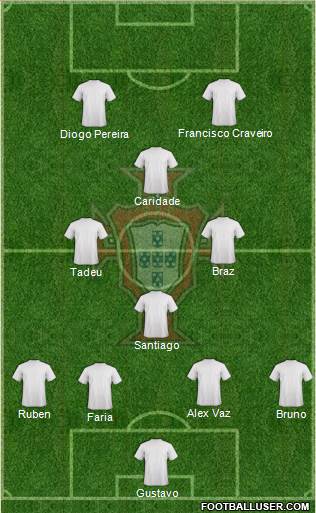 Portugal Formation 2017