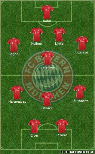 FC Bayern München Formation 2017