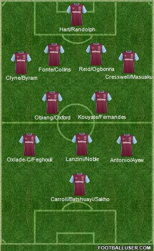 West Ham United Formation 2017