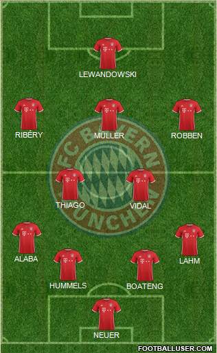 FC Bayern München Formation 2017