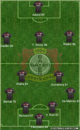 Bayer 04 Leverkusen Formation 2017