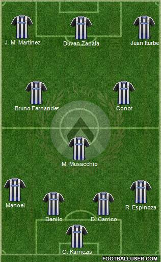 Udinese Formation 2017