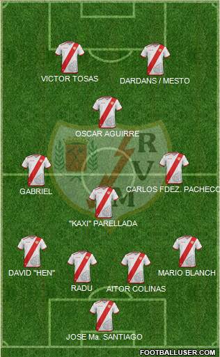 Rayo Vallecano de Madrid S.A.D. Formation 2017