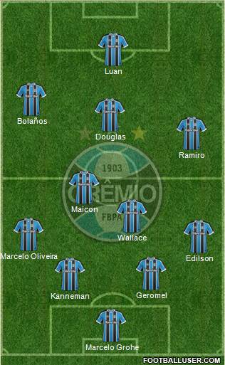 Grêmio FBPA Formation 2017