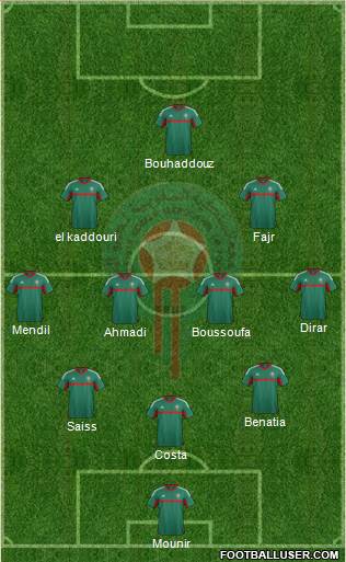 Morocco Formation 2017