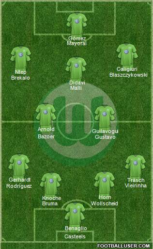 VfL Wolfsburg Formation 2017