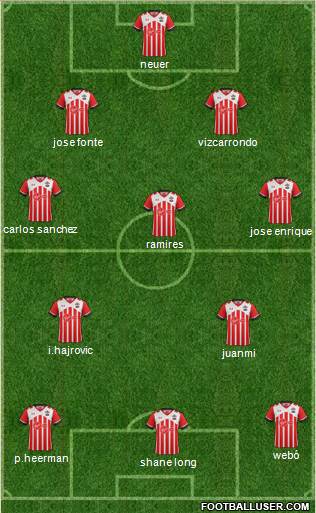 Southampton Formation 2017