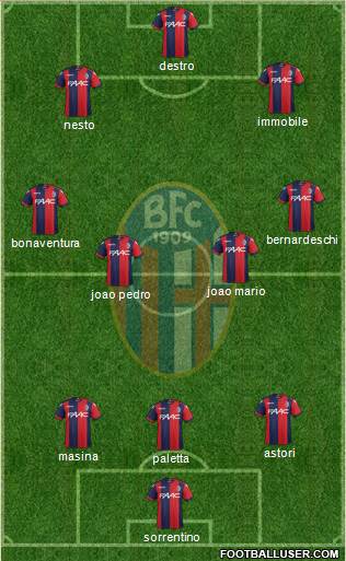 Bologna Formation 2017