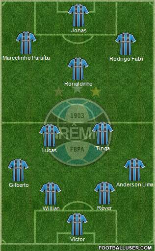 Grêmio FBPA Formation 2017