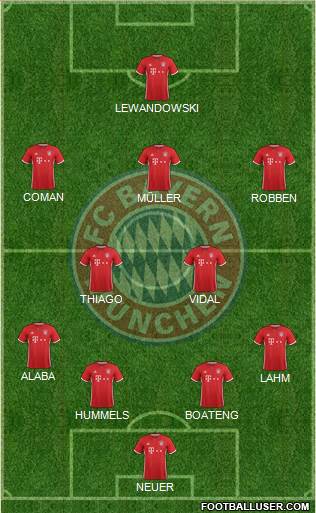 FC Bayern München Formation 2017