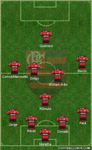 CR Flamengo Formation 2017