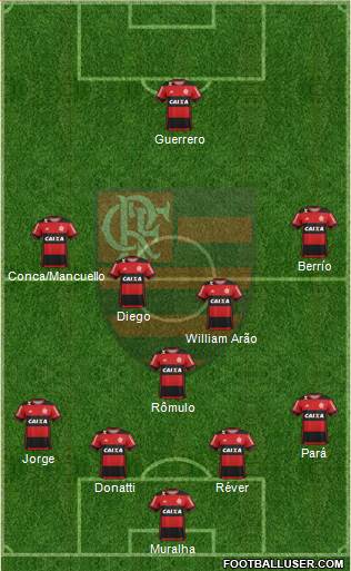 CR Flamengo Formation 2017