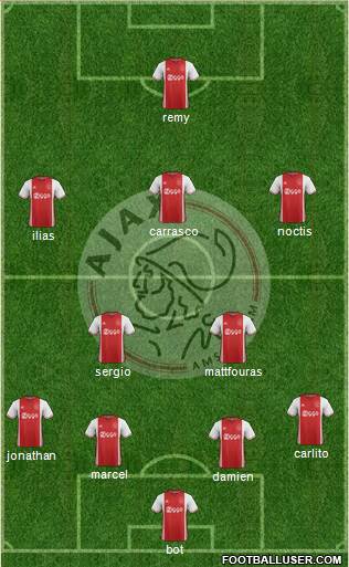 AFC Ajax Formation 2017