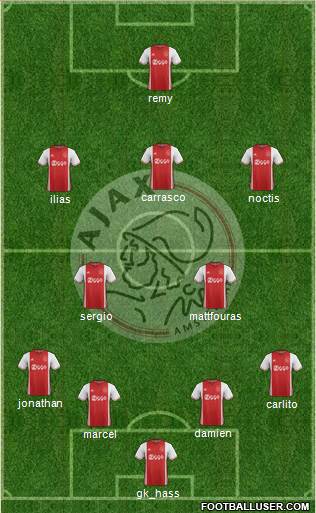 AFC Ajax Formation 2017