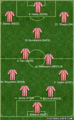 Stoke City Formation 2017