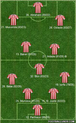 Stoke City Formation 2017