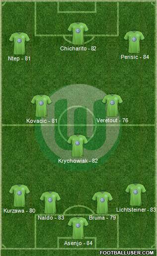 VfL Wolfsburg Formation 2017