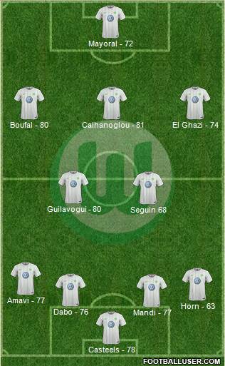 VfL Wolfsburg Formation 2017