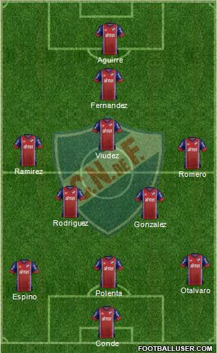 Club Nacional de Football Formation 2017