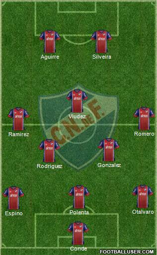 Club Nacional de Football Formation 2017