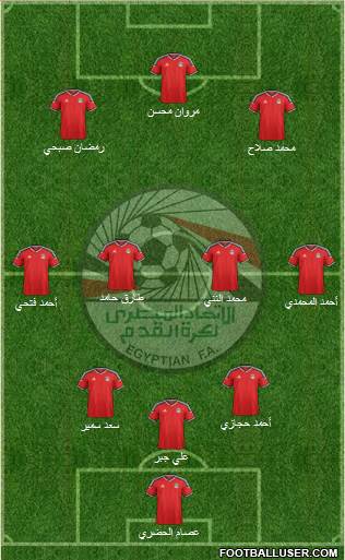 Egypt Formation 2017