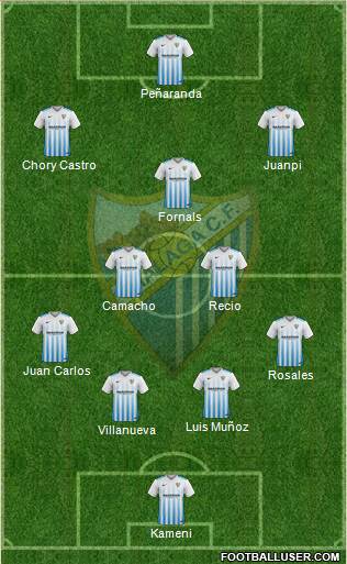 Málaga C.F., S.A.D. Formation 2017