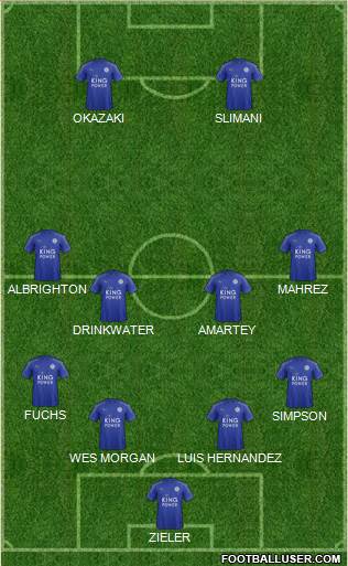 Leicester City Formation 2017