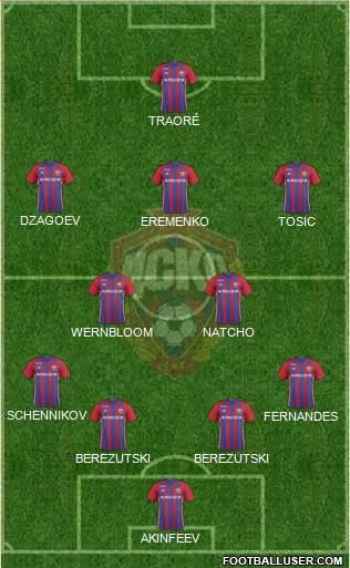 CSKA Moscow Formation 2017