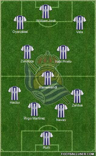 Real Sociedad S.A.D. Formation 2017