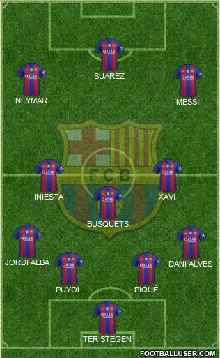 F.C. Barcelona B Formation 2017