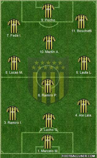 Club Atlético Peñarol Formation 2017