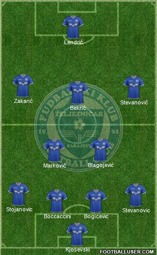 FK Zeljeznicar Sarajevo Formation 2017