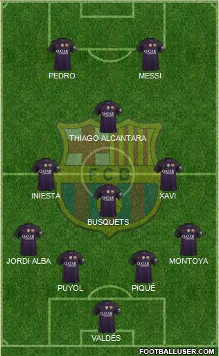 F.C. Barcelona B Formation 2017