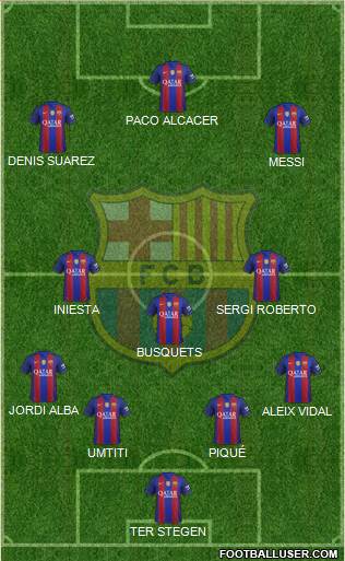 F.C. Barcelona B Formation 2017