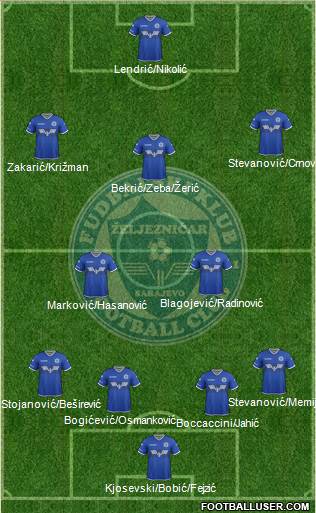 FK Zeljeznicar Sarajevo Formation 2017