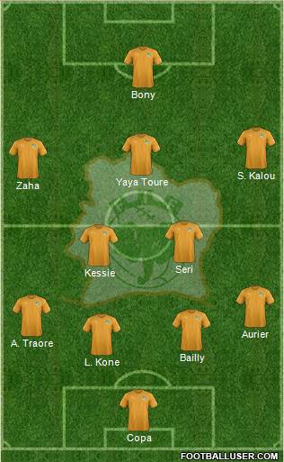 Côte d'Ivoire Formation 2017