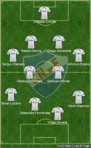 Club Nacional de Football Formation 2017