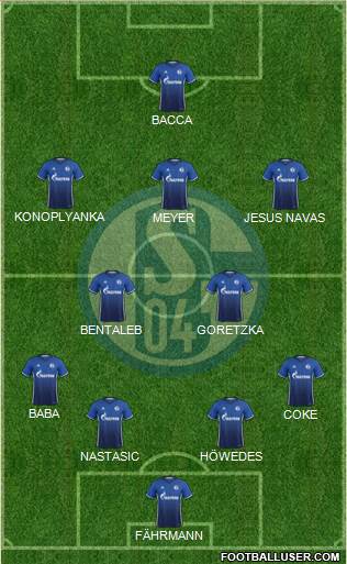 FC Schalke 04 Formation 2017