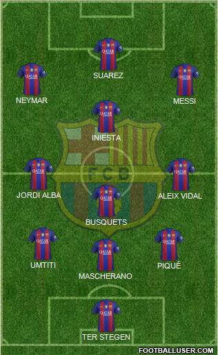 F.C. Barcelona B Formation 2017