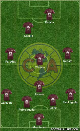 Club de Fútbol América Formation 2017