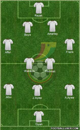 Ghana Formation 2017